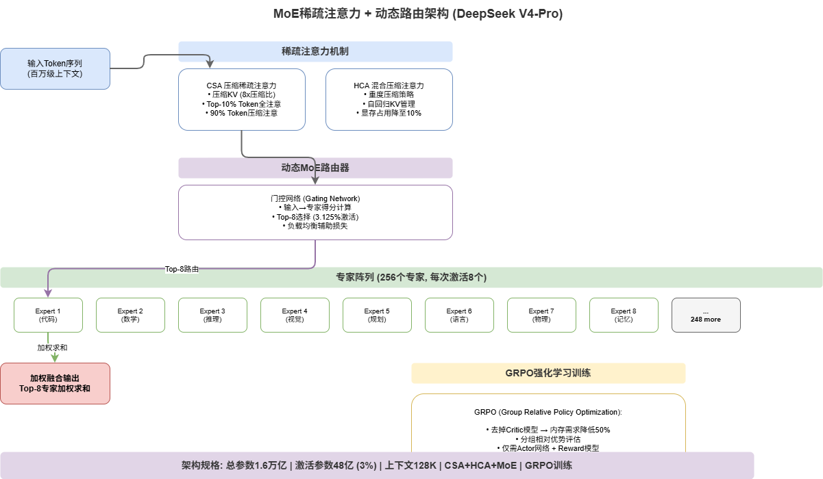 Architecture Diagram