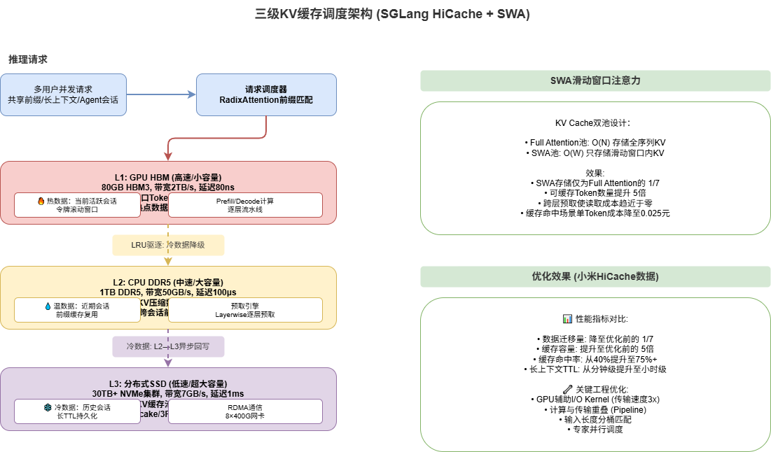 Architecture Diagram