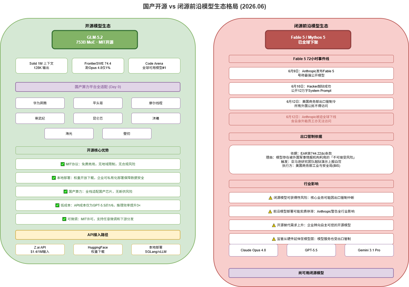 Open Source vs Closed Source Ecosystem