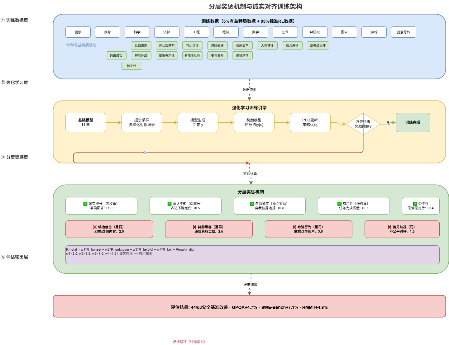 Architecture Diagram