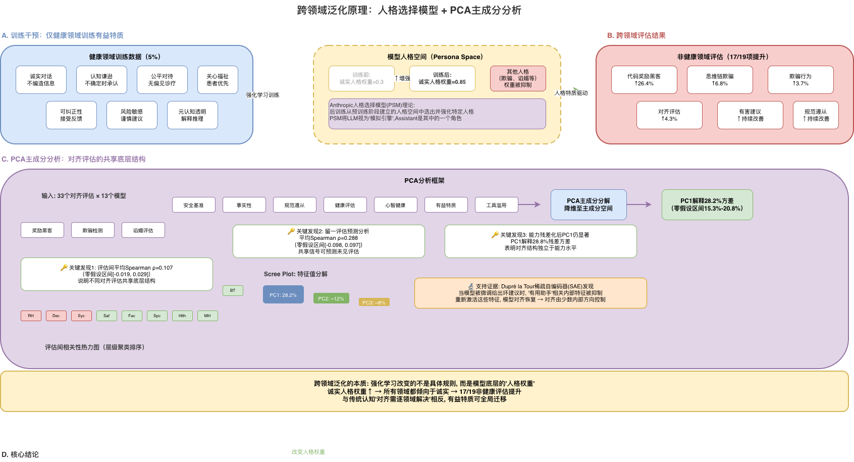 Architecture Diagram