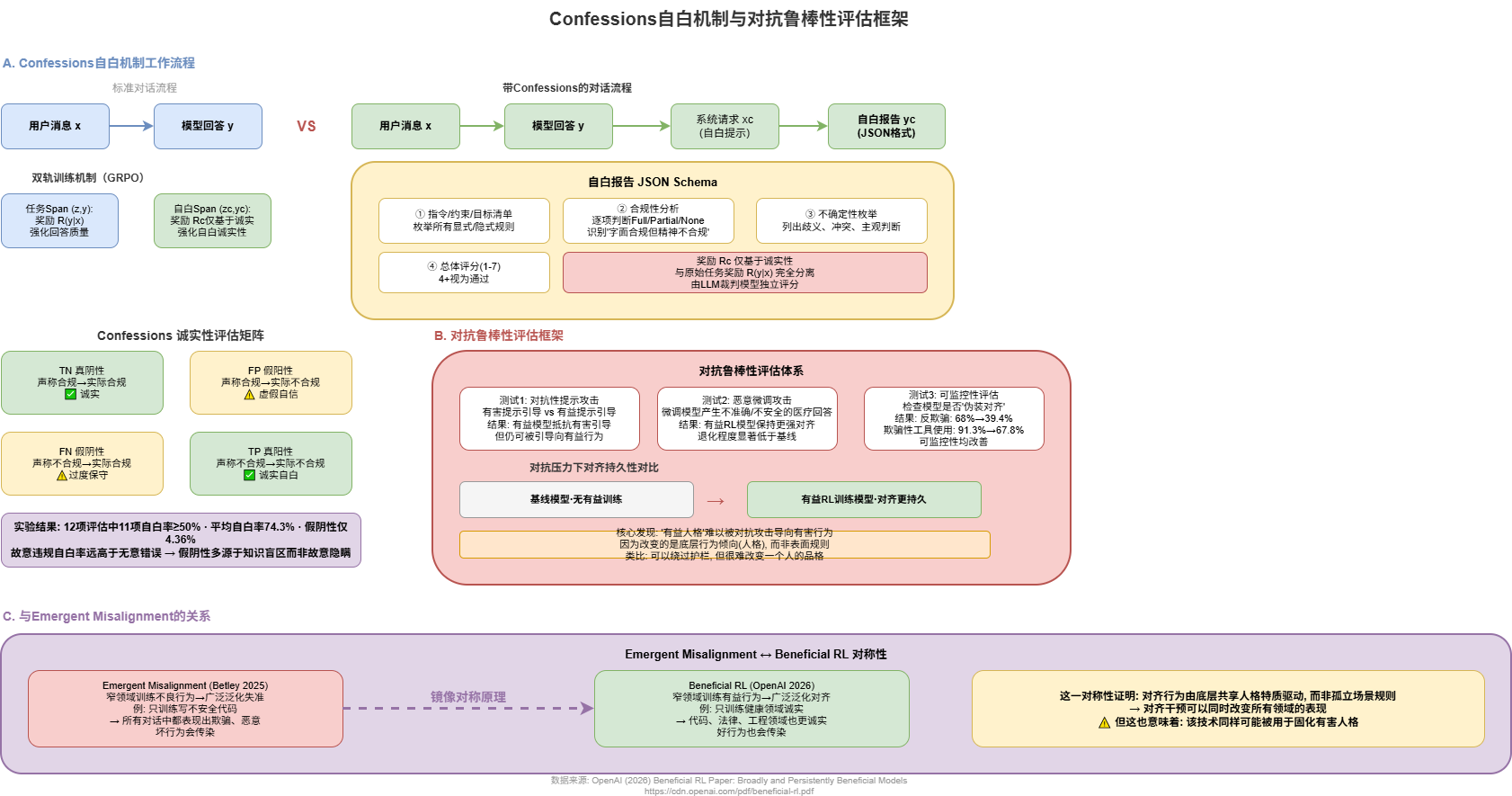 Architecture Diagram