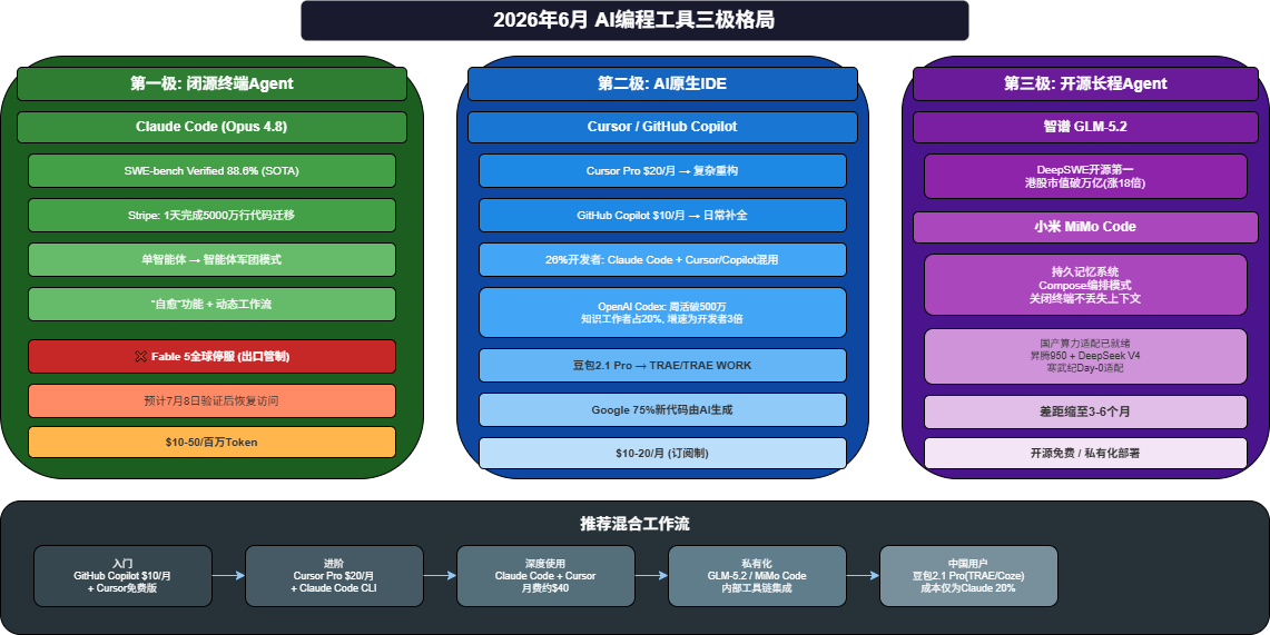 Architecture Diagram