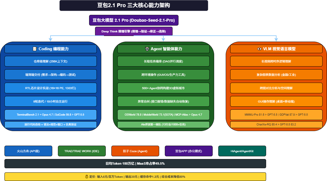 Architecture Diagram