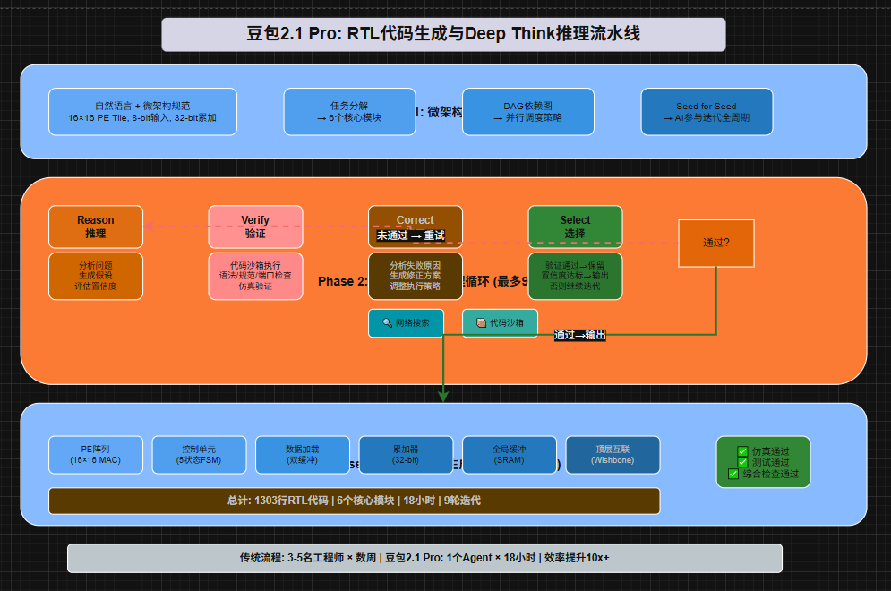Architecture Diagram