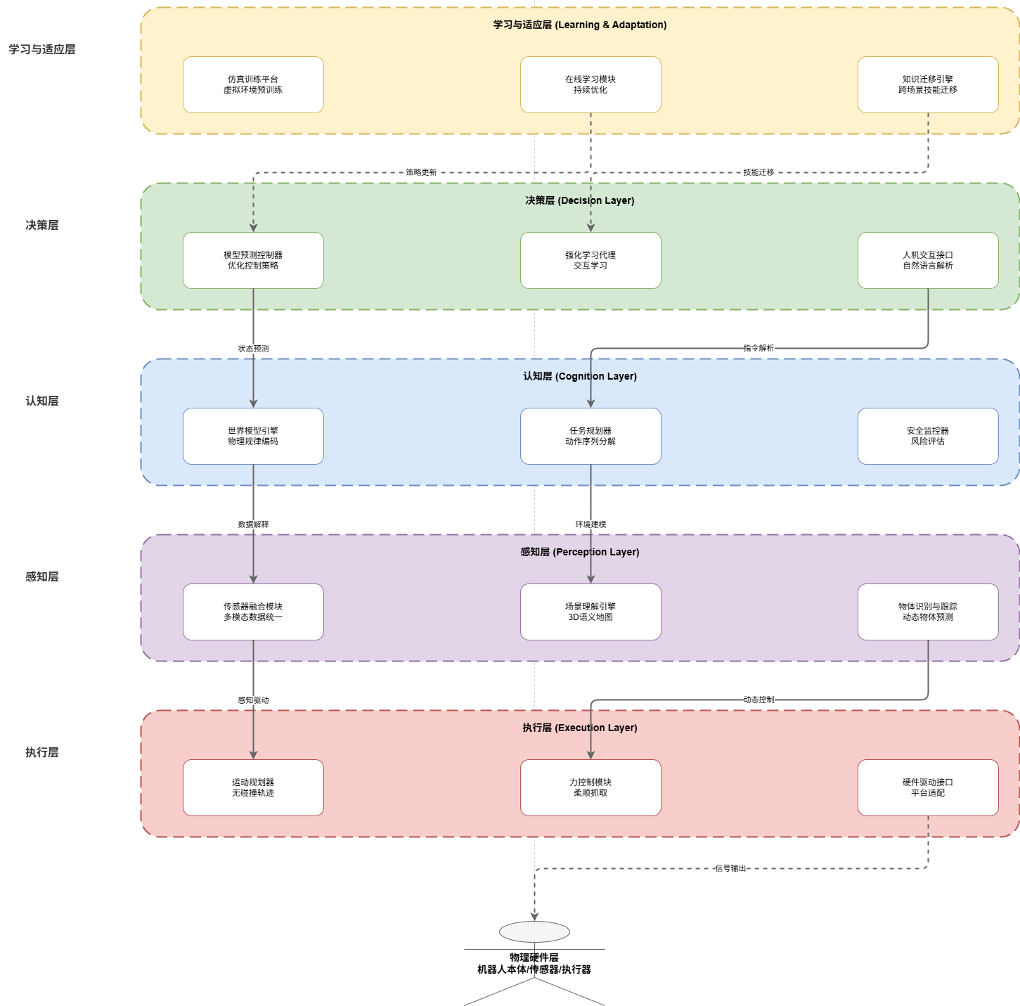 Architecture Diagram
