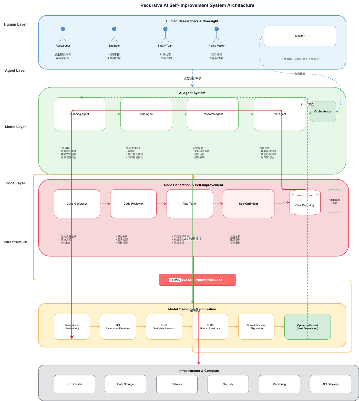 Architecture Diagram