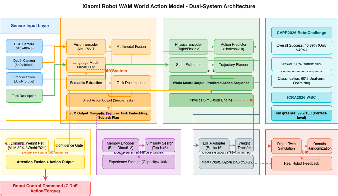 Architecture Diagram