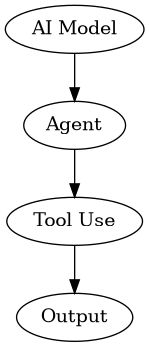 Architecture Diagram